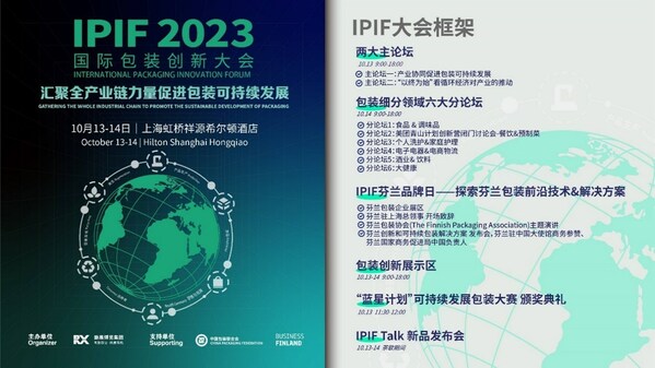 IPIF2023 国际包装创新大会 会议框架