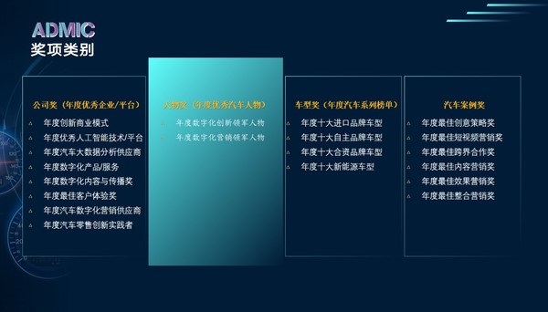 金璨奖奖项类别介绍