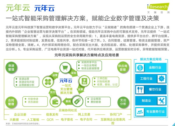 元年云入选典型厂商案例（1）