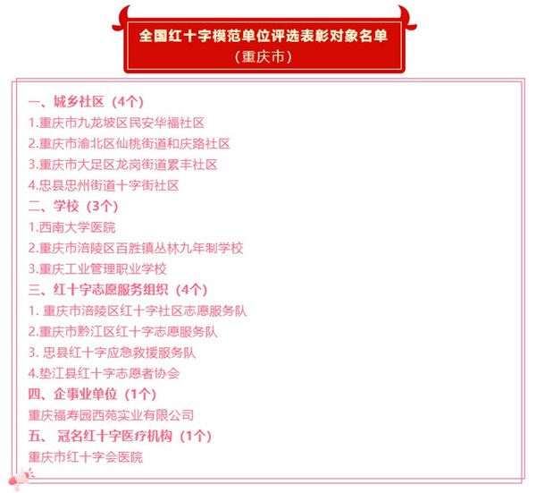 重庆市红十字会公布的表彰对象名单