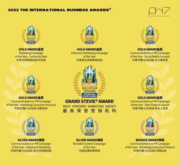 pH7在2022国际商务大奖中斩获多项大奖