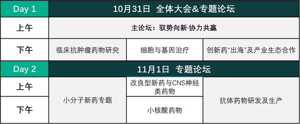2023CPHI思享会日程安排
