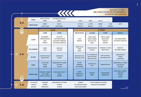 高金MBA课程体系概览