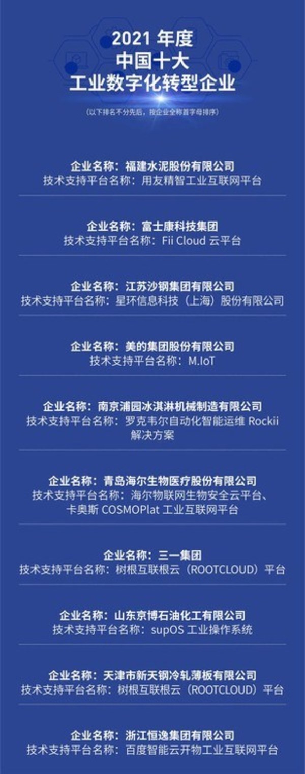 福布斯2021年度中国十大工业数字化转型企业