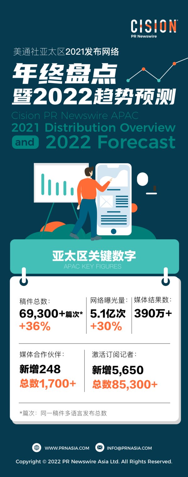 2021新闻稿网 - Xinwengao.com亚太区发布网络盘点-亚太区关键数字
