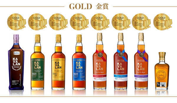 2021年TWSC东京国际威士忌与烈酒竞赛，金车噶玛兰总共抱回“2021最佳单一麦芽威士忌”、4面最高金赏与8面金赏的多项肯定。