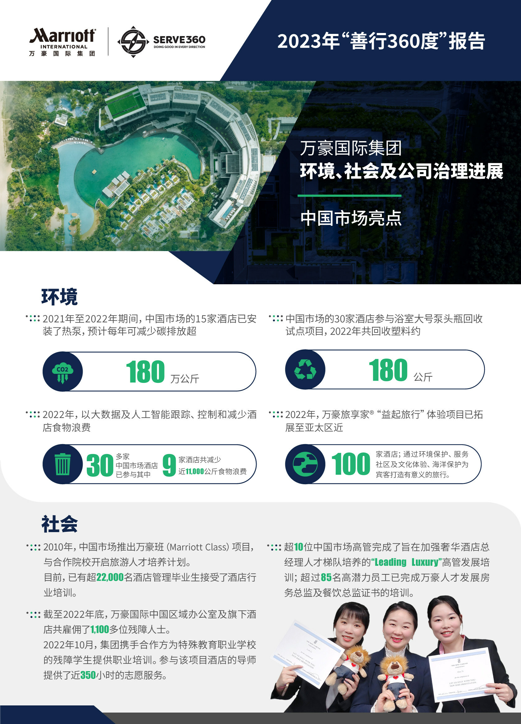 中国市场酒店的可持续发展措施信息图表