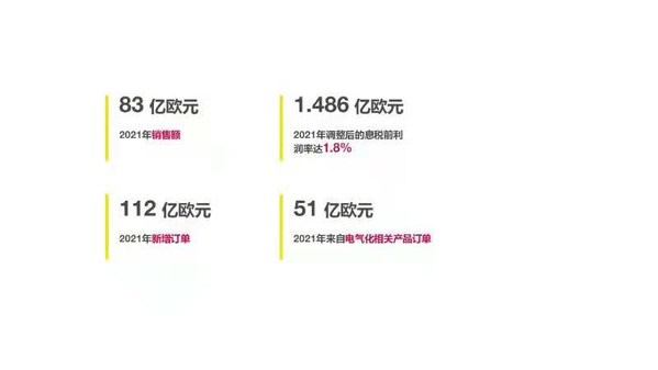 纬湃科技2021年财报图二