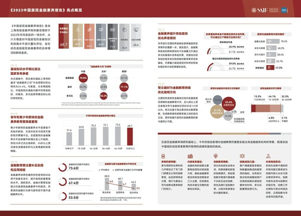 2023中国居民金融素养报告亮点