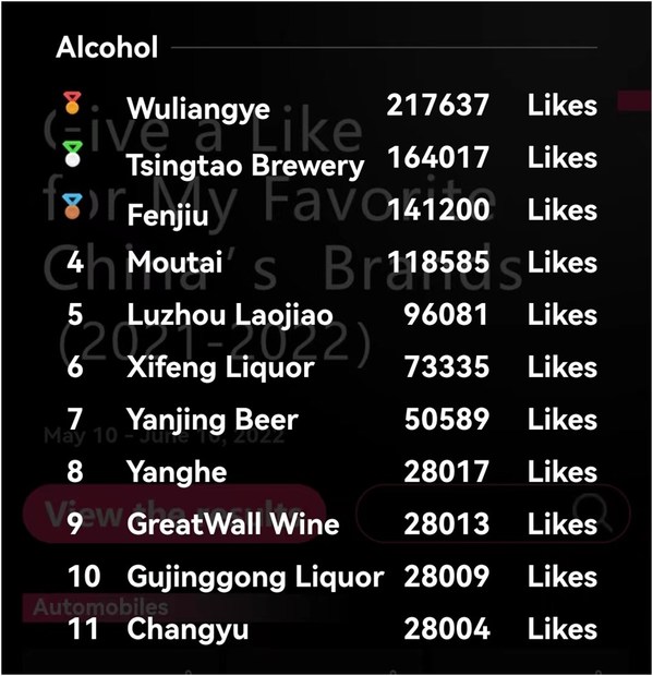 中国白酒制造商五粮液获评最受外国消费者欢迎的中国白酒品牌