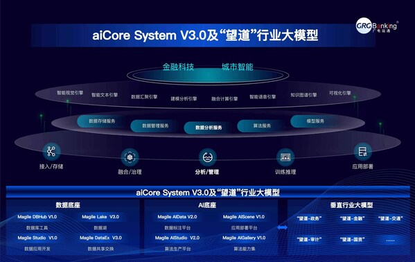 aicore system & 望道大模型