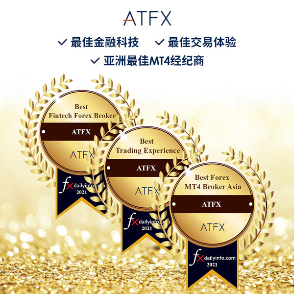ATFX荣获3项国际大奖