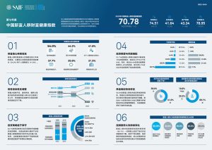 高金和嘉信理财发布第七年度《中国新富人群财富健康指数》