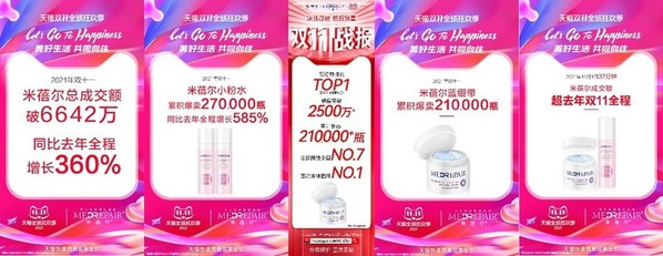 MedRepair米蓓尔2021年双11天猫旗舰店战报
