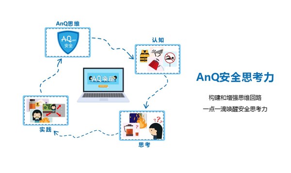 AnQ唤醒云课堂的安全思考力唤醒之旅