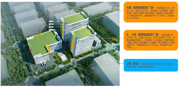 中城新产业“药厂上楼”园区概念图