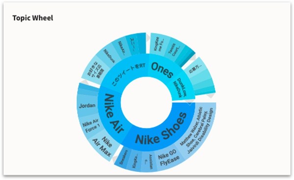 话题轮盘（Topic Wheel）