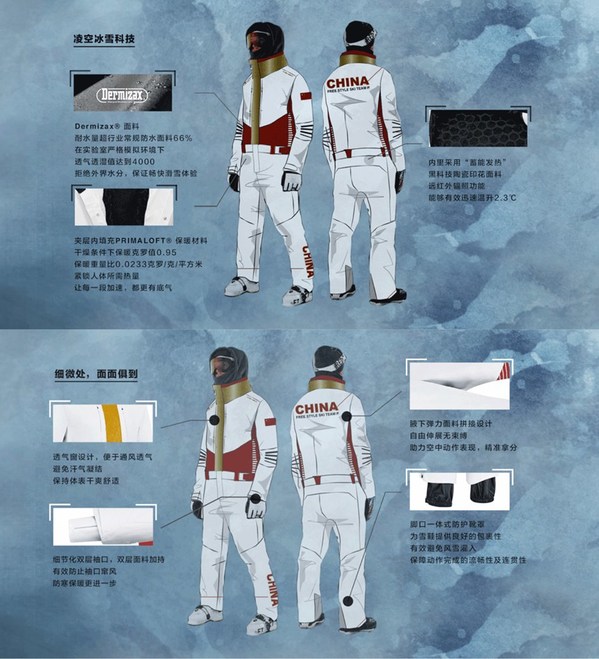 中国自由式滑雪空中技巧国家队比赛服功能点解析