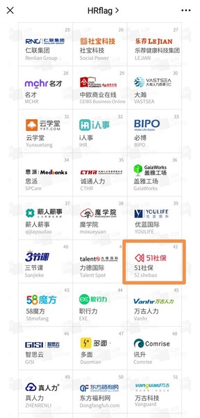 HRflag2021中国人力资源服务品牌100强总榜