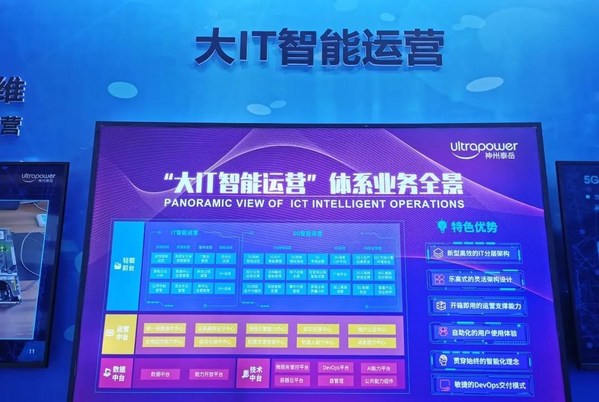 神州泰岳大IT智能运营全景图