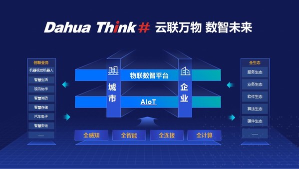 云联万物 数智未来 大华股份发布Dahua Think #战略