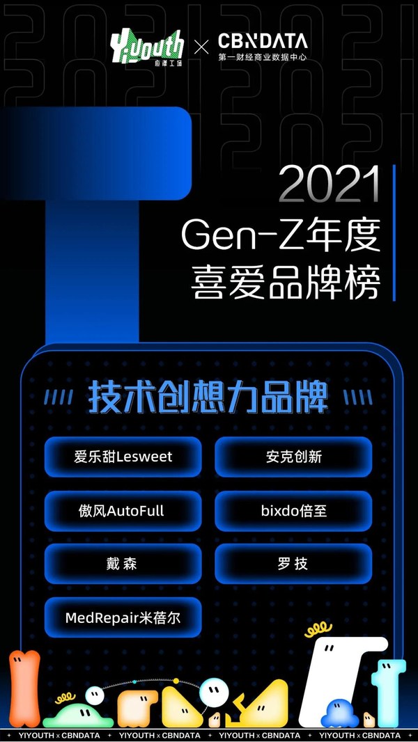 YiYouth x CBNDATA 2021Gen-Z年度喜爱品牌榜技术创想力品牌