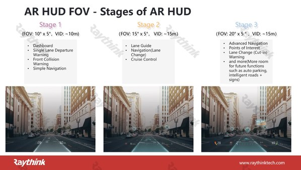 锐思华创：AR+HUD技术创HMI新模式，将引领座舱“元宇宙”