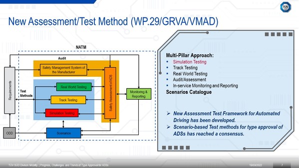 TUV南德大中华区交通服务部自动驾驶专家师名林应邀发表技术演讲