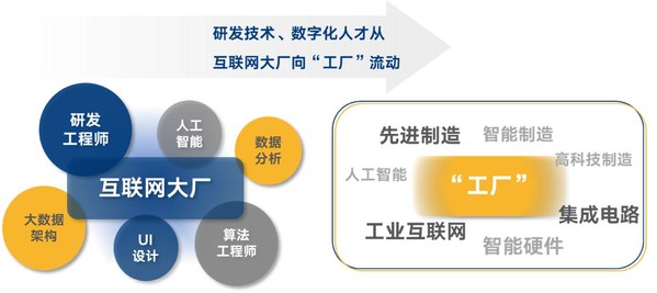 图片来源：中智咨询2022年管理创新大会