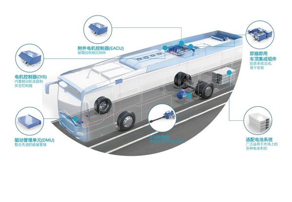 凭借模块化和系统集成设计，福伊特能够为日益增长的电动交通市场提供均衡、全面的电驱动系统。
