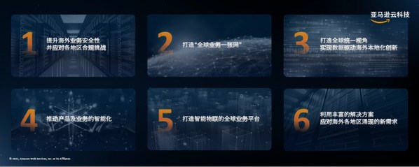 中国企业上云出海6大需求