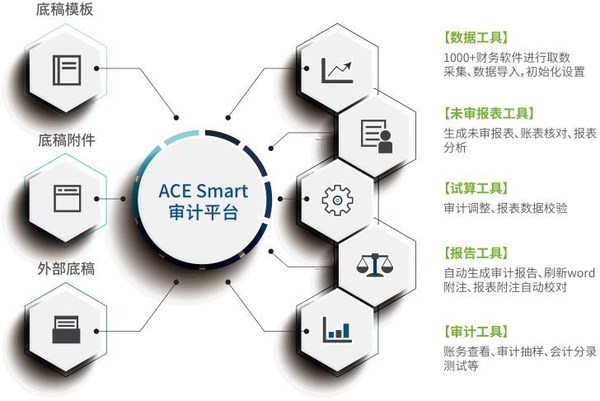 ACE Smart重新定义审计作业模式