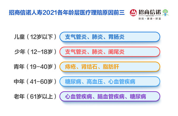 招商信诺人寿发布2021年度理赔报告