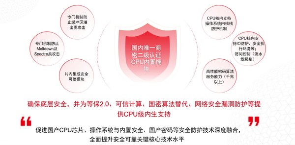 自主+安全，基于自主指令系统LoongArch的龙芯3C5000L服务器解决方案将两者深度融合