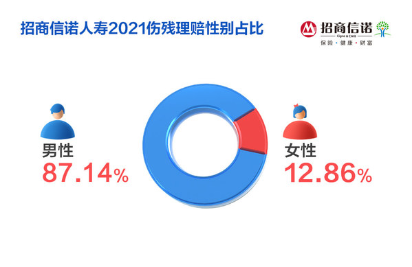 招商信诺人寿发布2021年度理赔报告