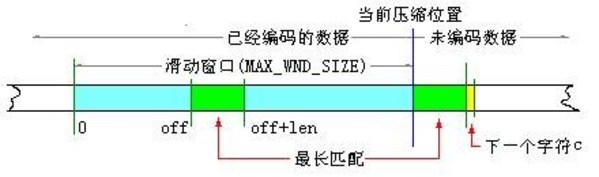 LZ算法示意图