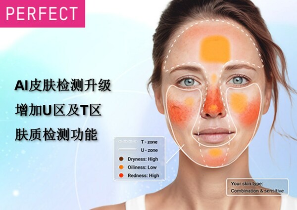 玩美移动AI皮肤检测升级解决方案，增加U区和T区肤质检测功能