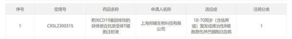 BRL-301获批IND信息