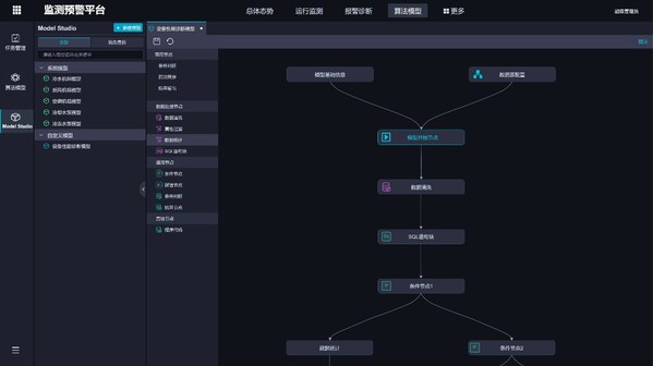 由同方股份打造的设备监测预警平台
