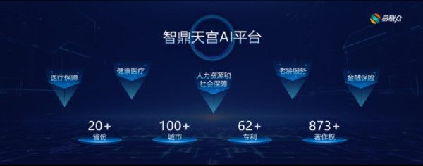 智鼎天宫AI平台