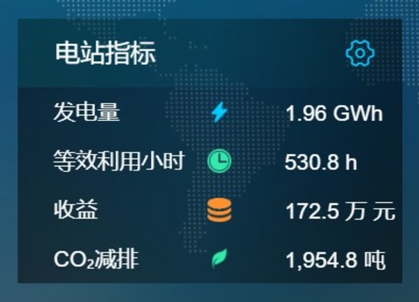 百威（新乡）电站数据（数据来源：道达尔远景运维数据管理平台）