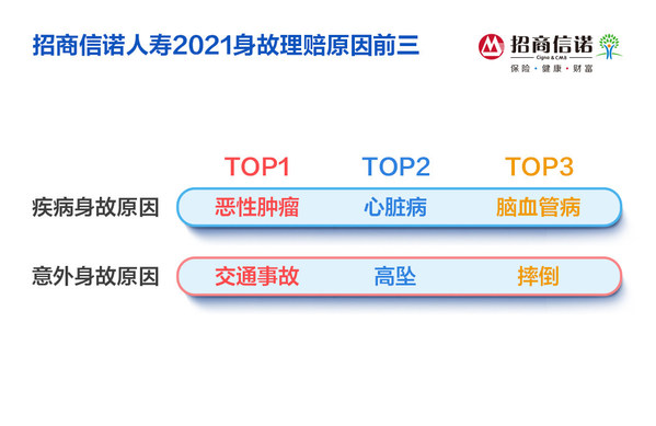 招商信诺人寿发布2021年度理赔报告