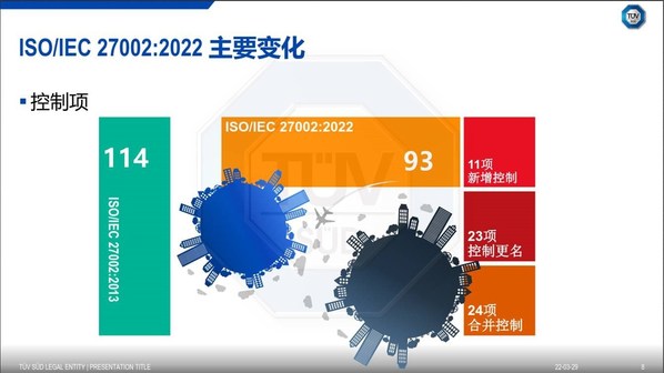 新版ISO/IEC 27002: 2022主要变化