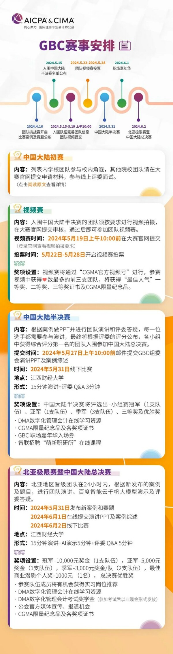 2024GBC相关时间安排