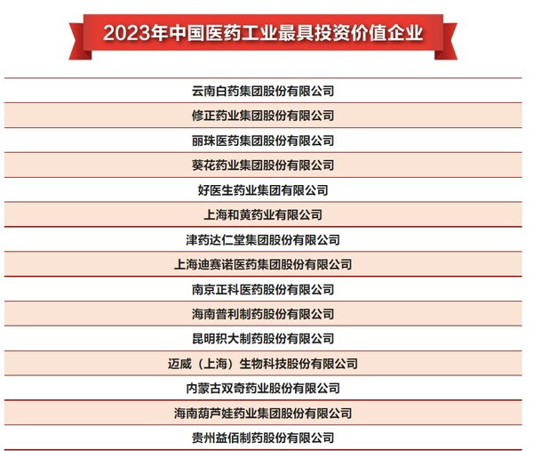 图片来源：2023中国医药工业发展大会