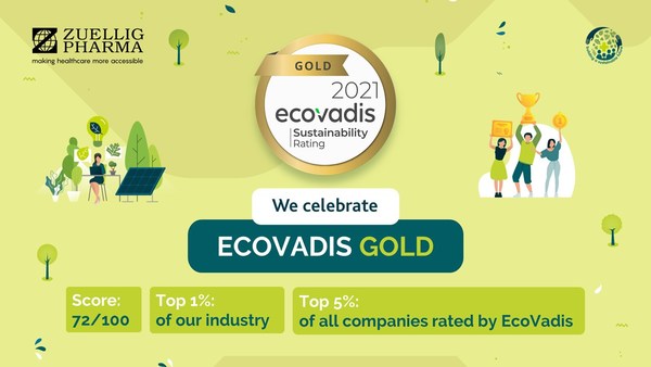 裕利医药荣获EcoVadis可持续发展“2021黄金认证”